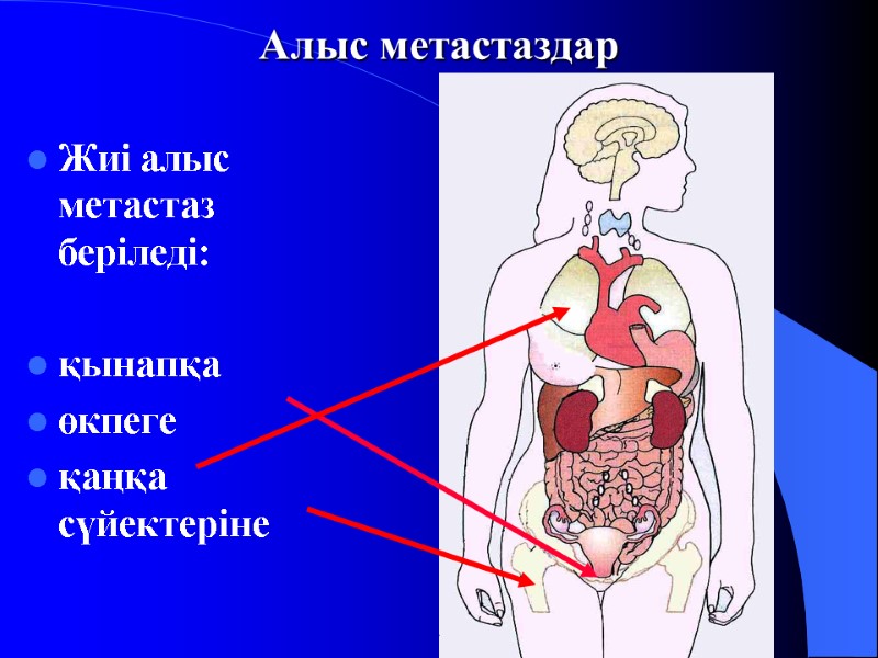 Алыс метастаздар Жиі алыс метастаз беріледі:  қынапқа  өкпеге қаңқа сүйектеріне